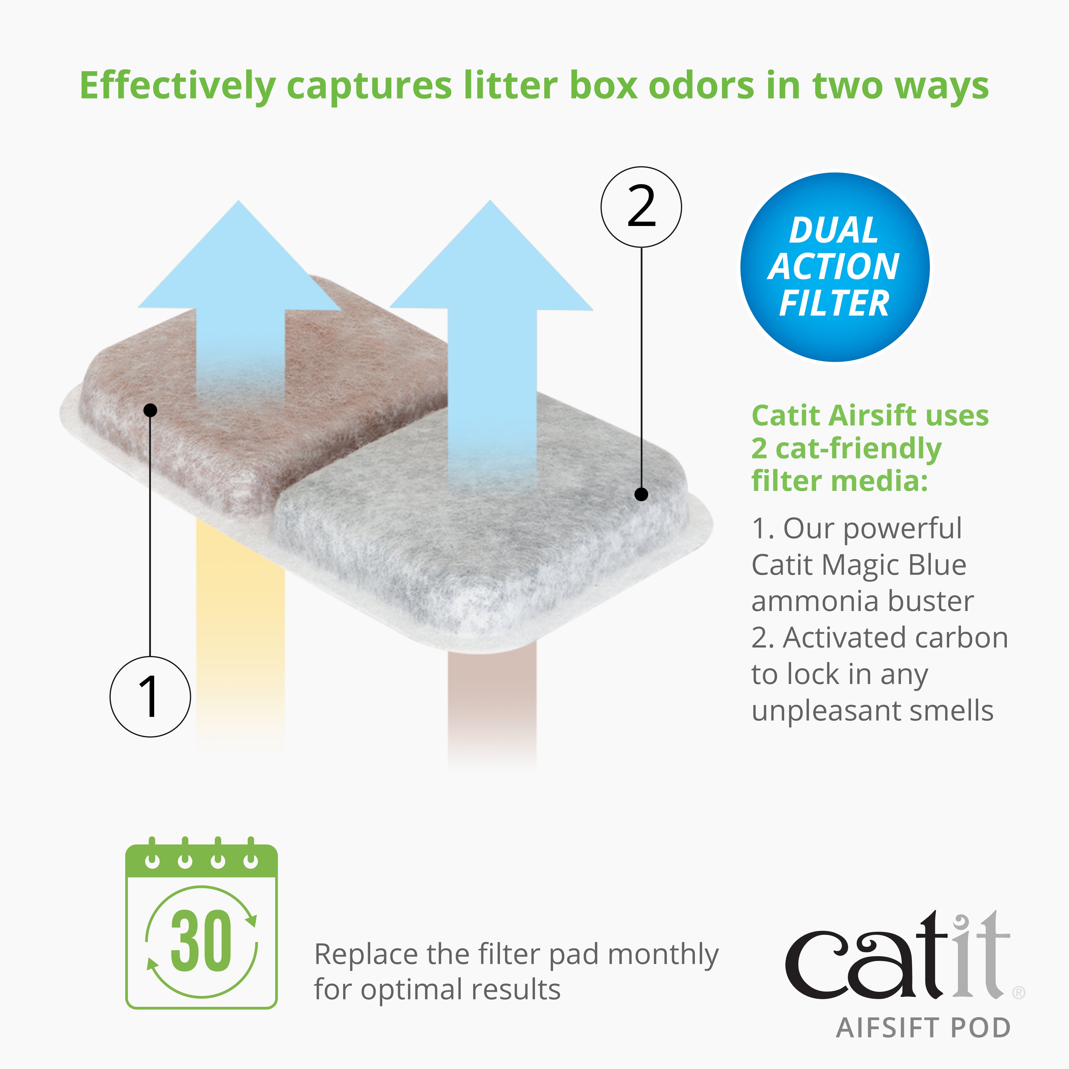 Catit Airsift Dual Action Air Purifier Pad, 6pk