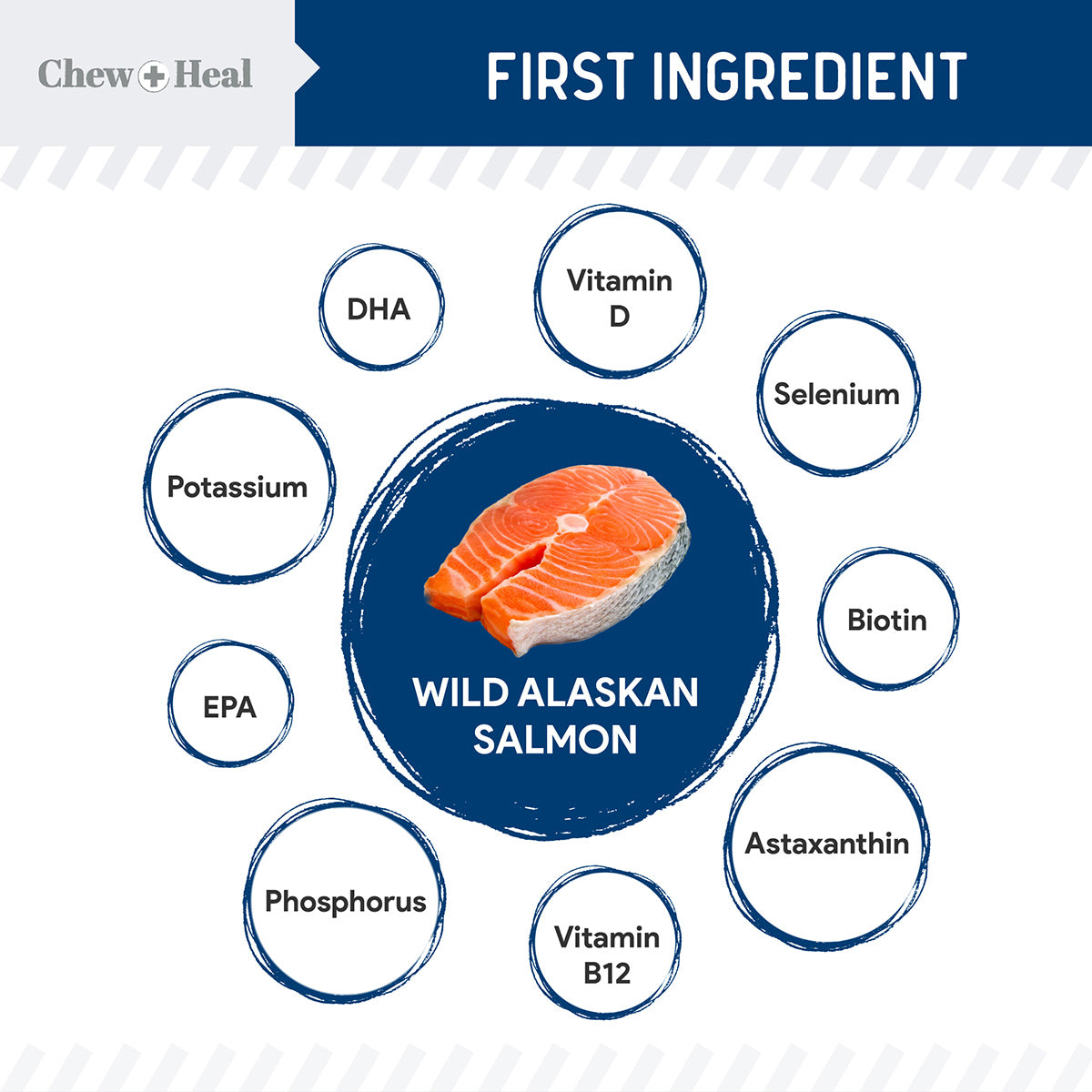 Wild Alaskan Multivitamin Soft Jerky Treats