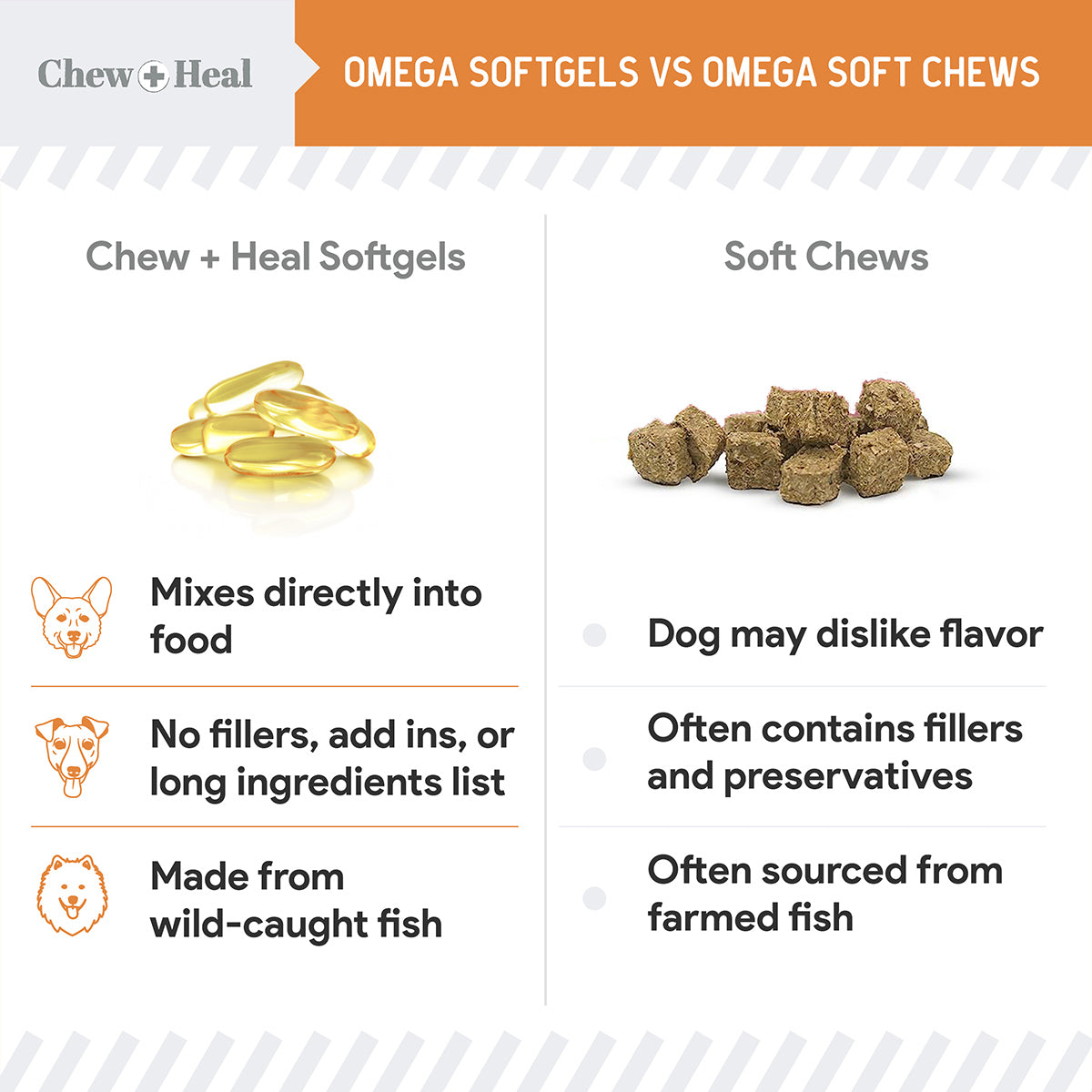 Mini Wild-Caught Omega-3 Softgels for Dogs