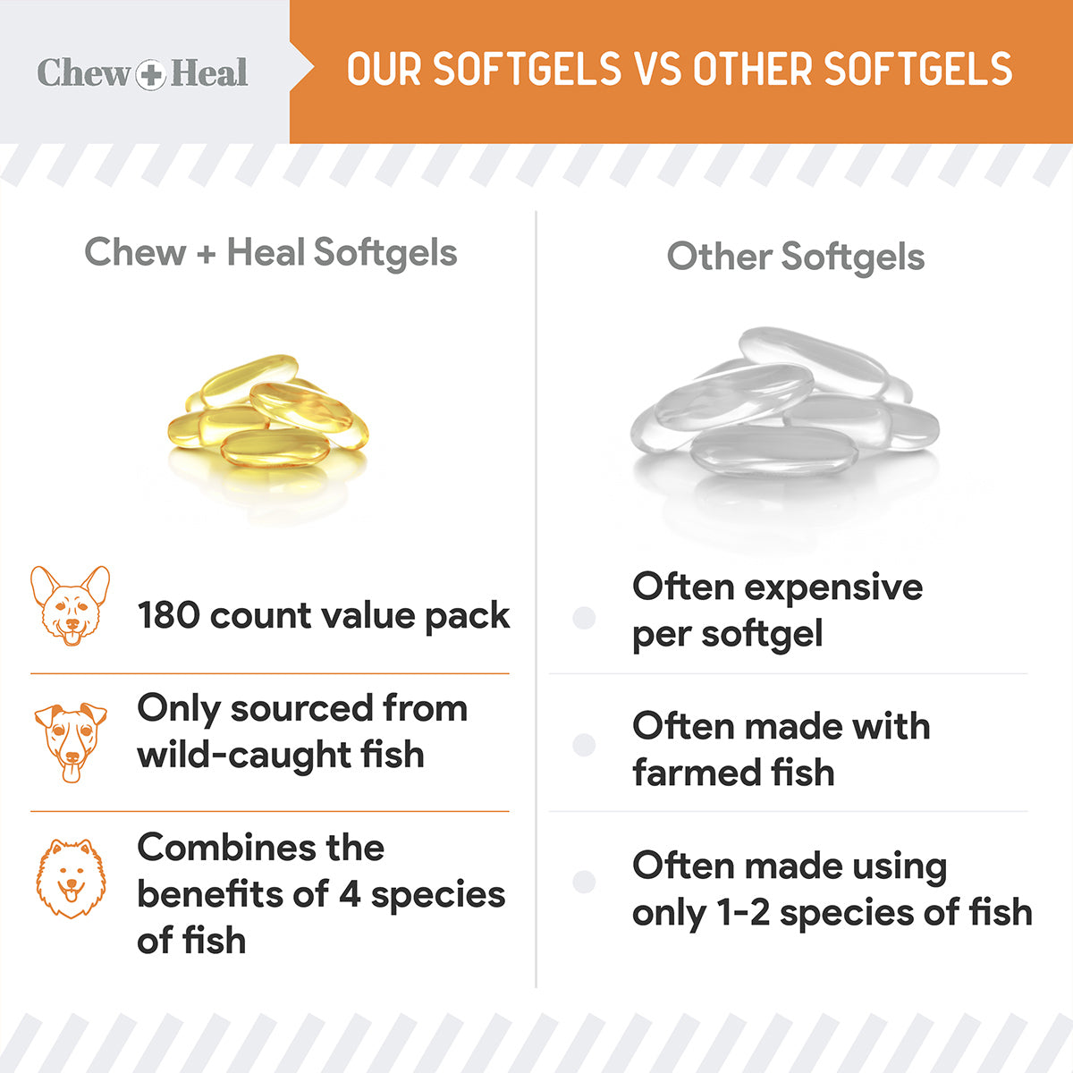 Mini Wild-Caught Omega-3 Softgels for Dogs